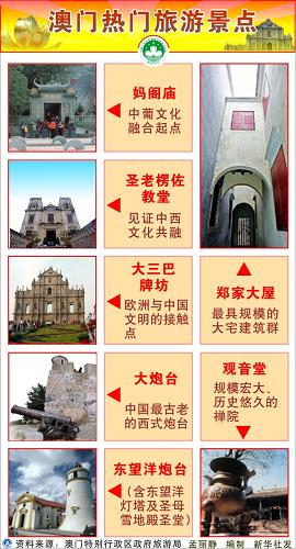 澳門(mén)最精準(zhǔn)免費(fèi)資料大全，旅游景點(diǎn)詳解，澳門(mén)最全免費(fèi)資料大全及旅游景點(diǎn)詳解