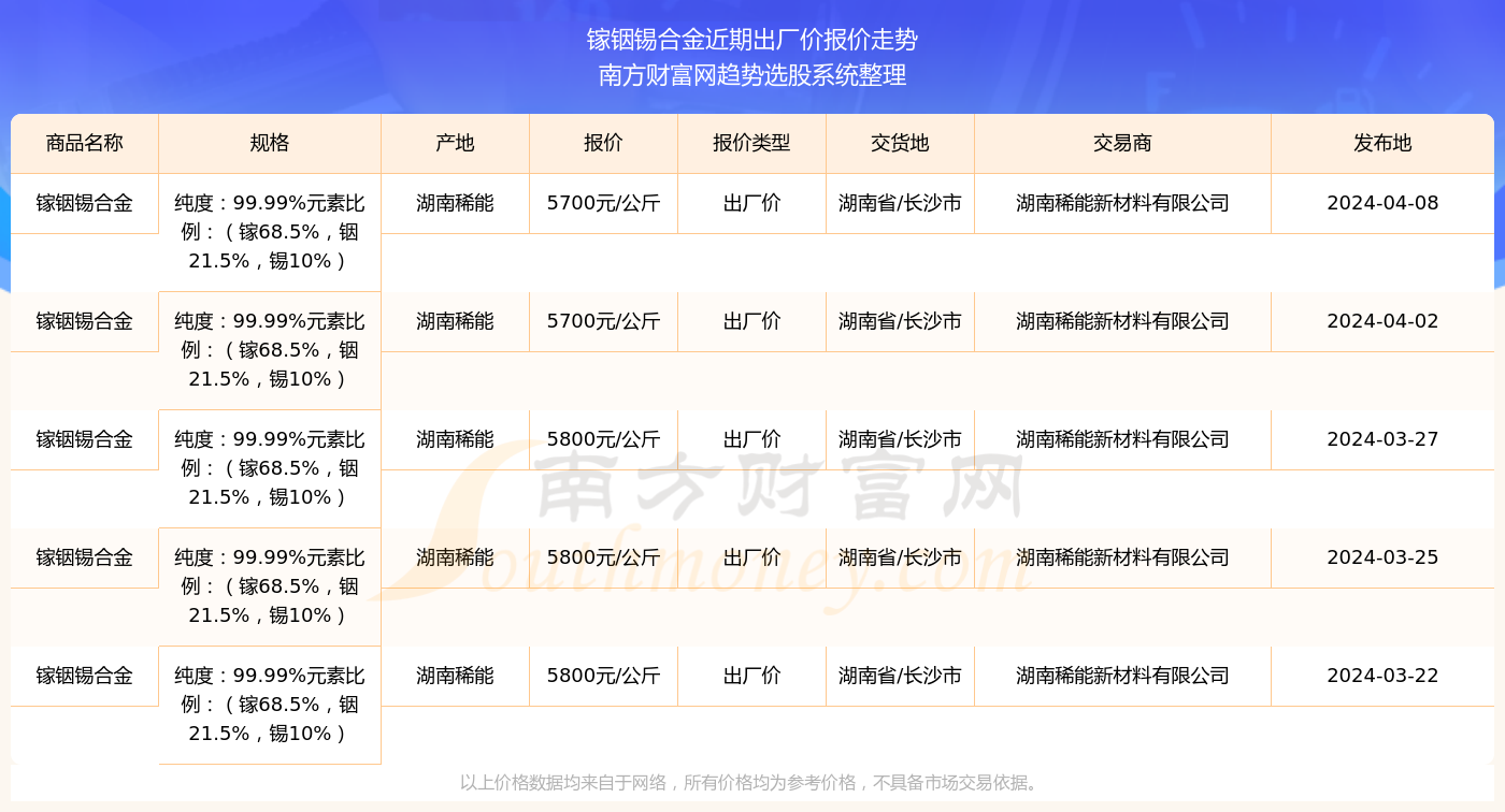 2025年香港歷史開獎記錄查詢，回顧與前瞻，香港歷史開獎記錄回顧與前瞻，2025年展望