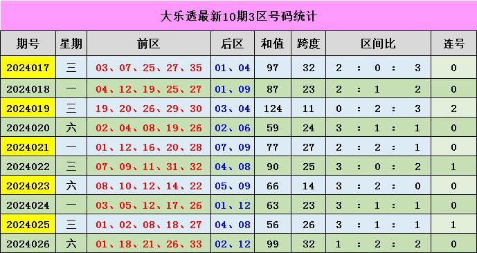 新澳門彩出號綜合走勢分析與預測，澳門彩票出號走勢分析與預測