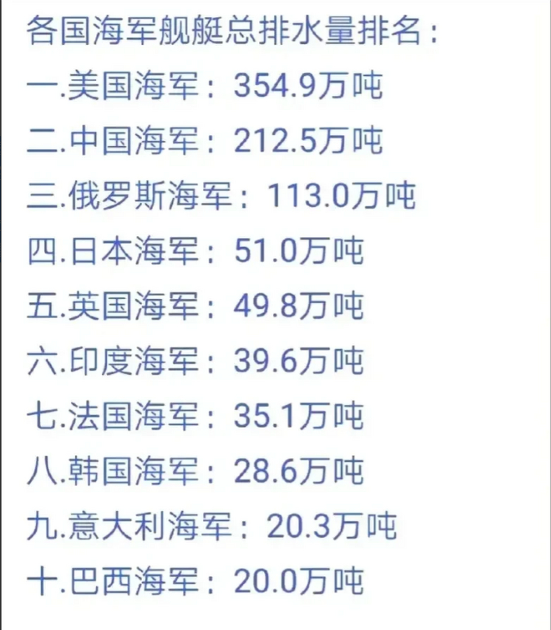 美國海軍軍艦數(shù)量概覽，美國海軍軍艦數(shù)量全面解析