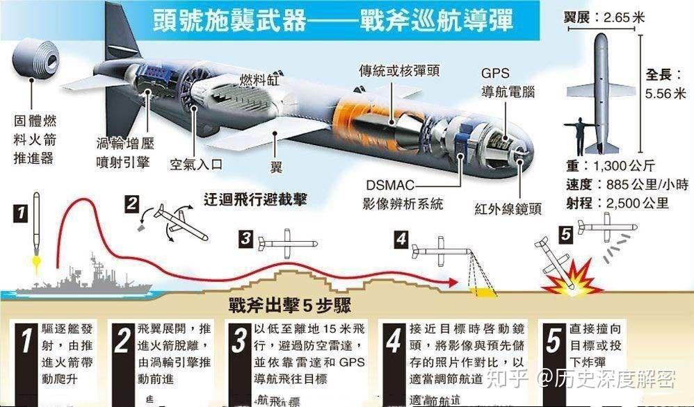 深度解析 第13頁