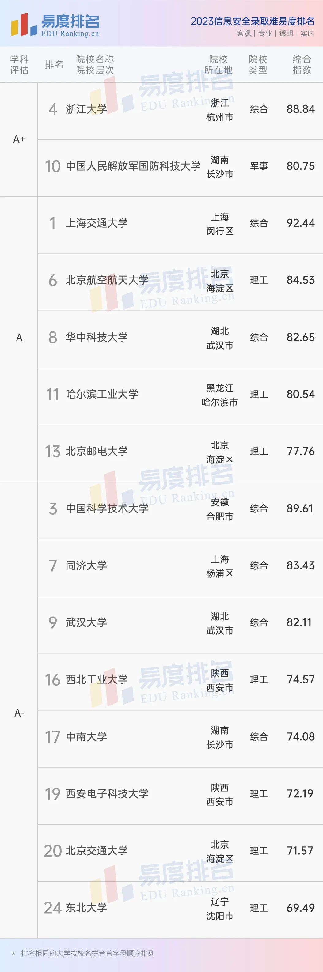 國(guó)防科大排名及其在全國(guó)高校中的地位，國(guó)防科大排名及在全國(guó)高校中的地位解析