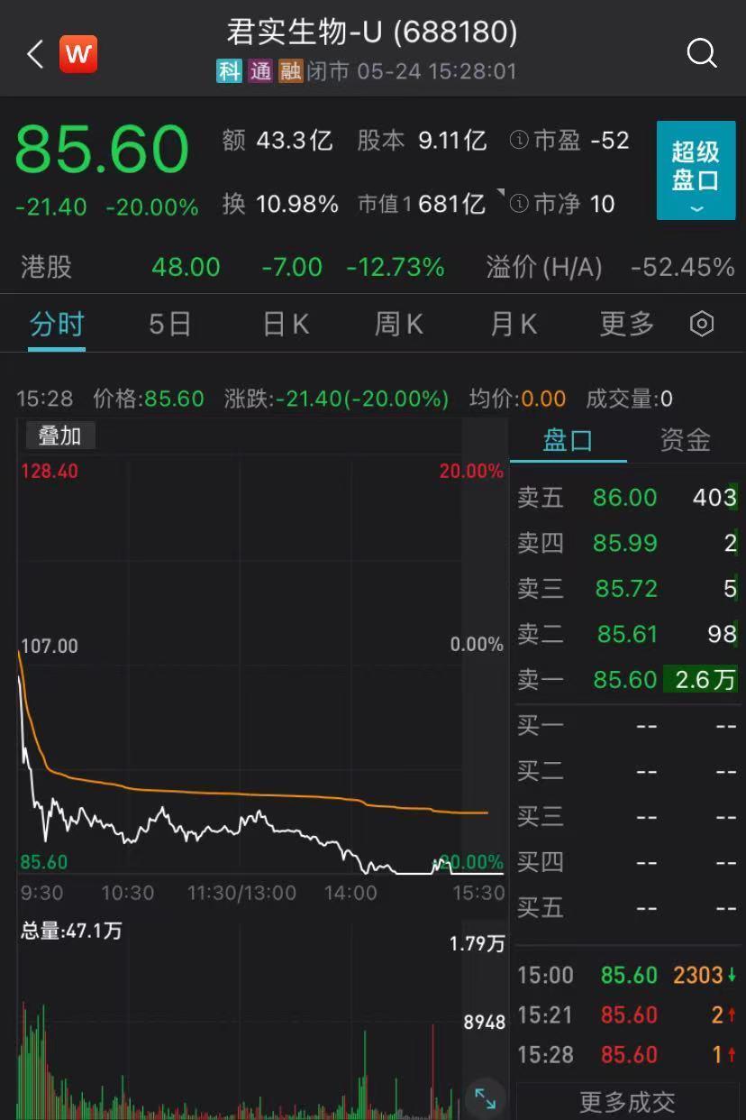 君實(shí)生物概念股，投資潛力與前景展望，君實(shí)生物概念股投資潛力與前景展望分析