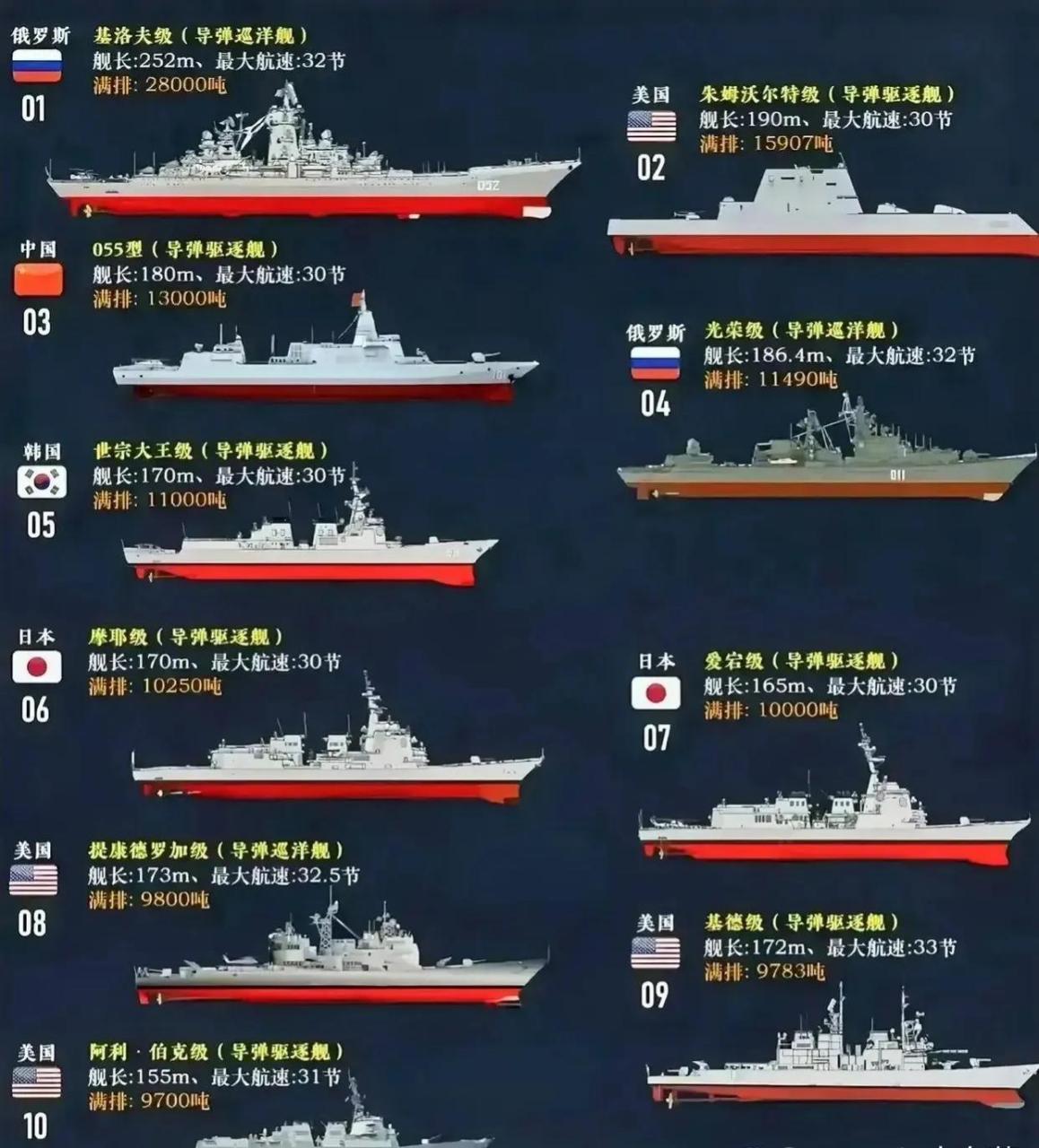 中國(guó)最大的巡洋艦，力量與榮耀的象征，中國(guó)最大巡洋艦，力量與榮耀的國(guó)威象征