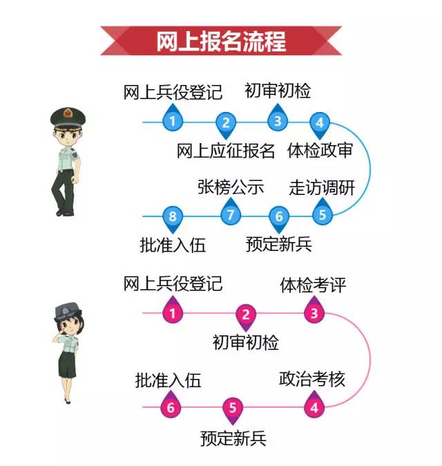 河北征兵網(wǎng)上報名系統(tǒng)全面解析，河北征兵網(wǎng)上報名系統(tǒng)詳解