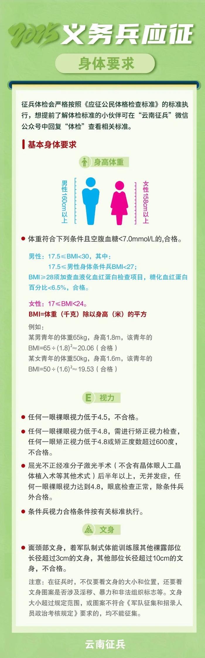 當(dāng)兵體檢標(biāo)準(zhǔn)是什么？全面解讀征兵體檢要求，征兵體檢標(biāo)準(zhǔn)全面解讀，當(dāng)兵體檢要求概覽