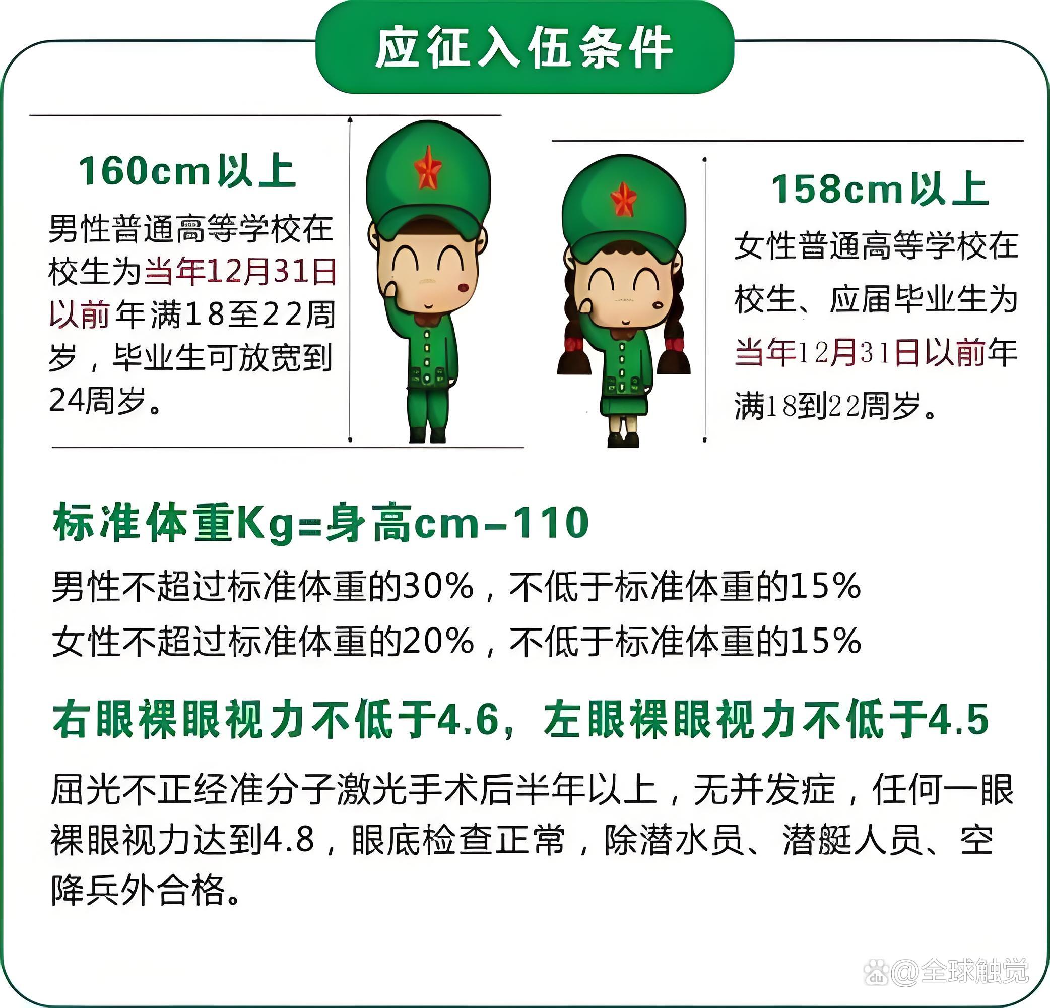 當(dāng)兵有什么要求嗎——全面解讀入伍條件與標(biāo)準(zhǔn)，全面解讀，當(dāng)兵的入伍條件與標(biāo)準(zhǔn)要求