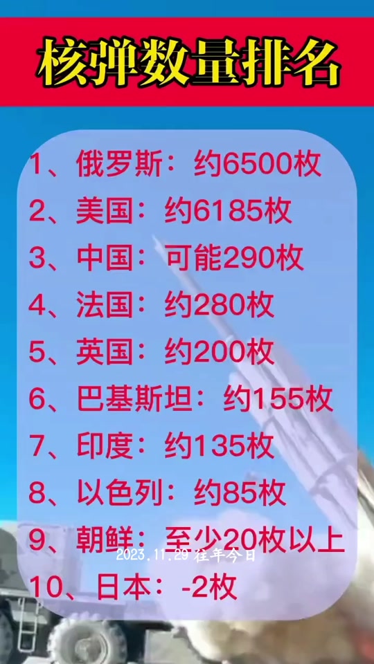 世界武器排名前十名的國家及其軍事力量分析，全球武器排名前十國家軍事力量深度解析