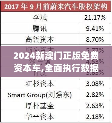 探索澳門(mén)未來(lái)，2025新澳門(mén)正版免費(fèi)資本車(chē)展望，澳門(mén)未來(lái)展望，2025資本車(chē)正版免費(fèi)探索之旅