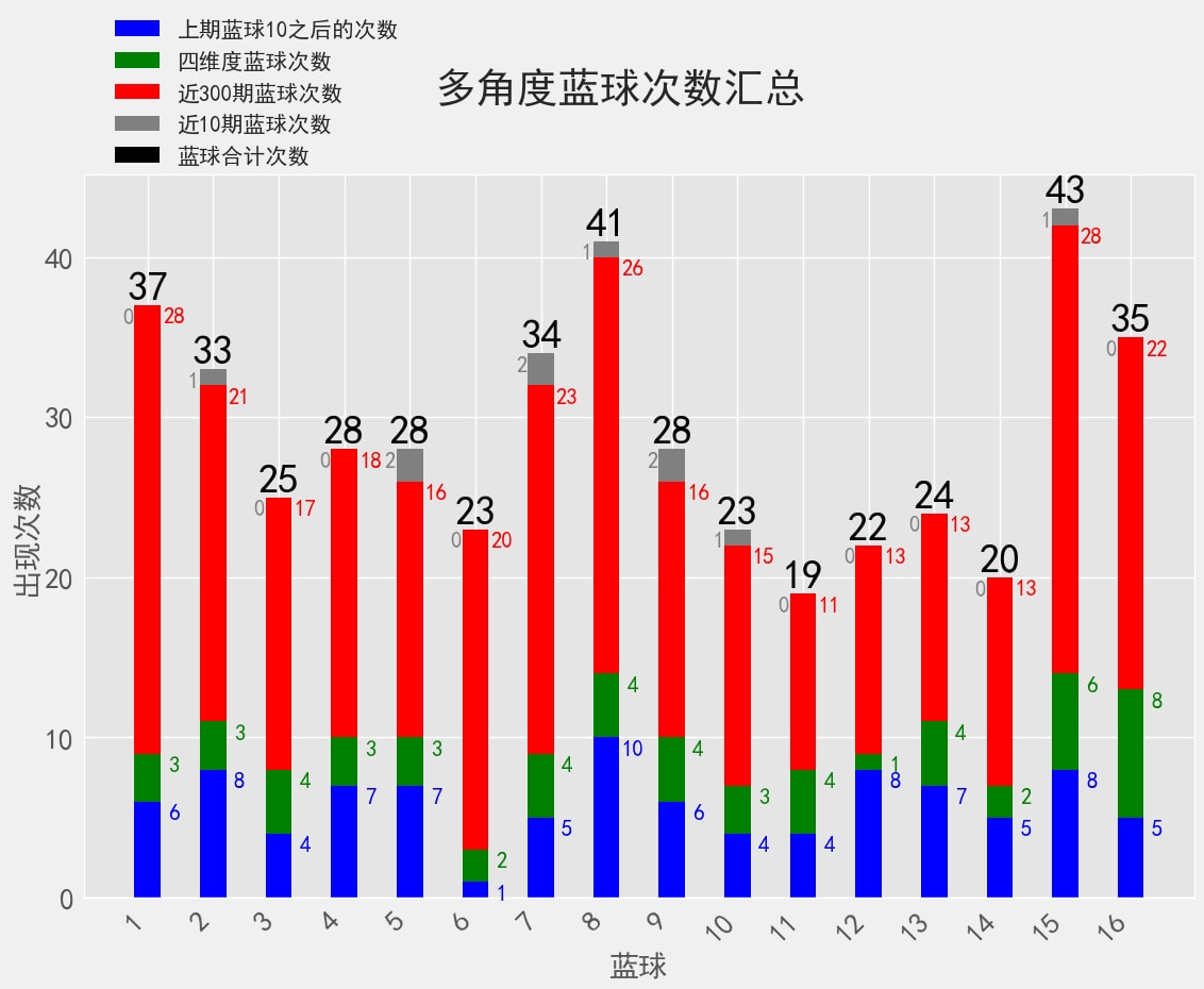 澳門六開15期開獎(jiǎng)結(jié)果及彩票行業(yè)SEO洞察，澳門六開彩票第15期開獎(jiǎng)結(jié)果與彩票行業(yè)SEO趨勢分析