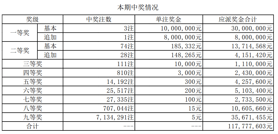 新奧門開獎結果及開獎記錄表詳解，澳門開獎結果及記錄表全面解析