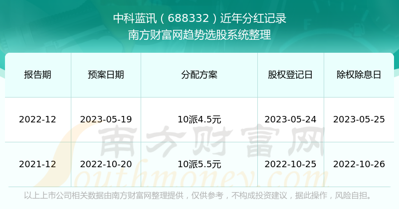 2025新奧歷史開獎記錄查詢——全面解析與查詢指南，2025新奧歷史開獎記錄全面解析與查詢指南