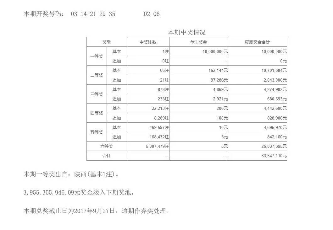 奧門六開獎號碼今晚開獎結果查詢表——全面解析與實時更新，澳門六開獎號碼今晚實時開獎結果查詢與解析表