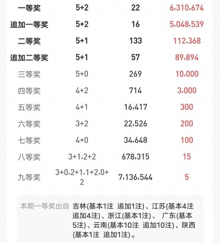 一肖中了賠多少倍，深度解析彩票賠率與策略，深度解析彩票賠率與策略，一肖中獎的賠倍秘密
