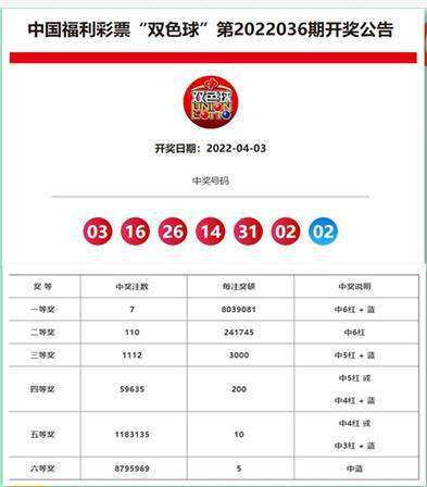 大眾網(wǎng)澳門最快開獎結(jié)果，最新開獎數(shù)據(jù)與深度解析，澳門最新開獎結(jié)果及深度解析，大眾網(wǎng)實時更新數(shù)據(jù)