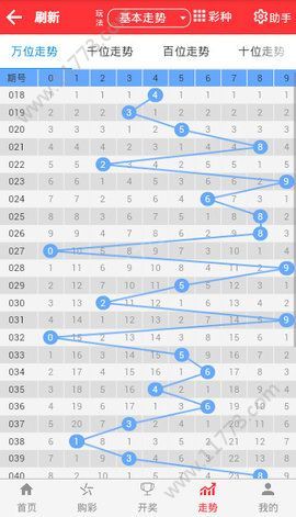 關(guān)于2025年天天彩免費(fèi)資料的SEO文章，揭秘天天彩免費(fèi)資料，SEO優(yōu)化指南至2025年