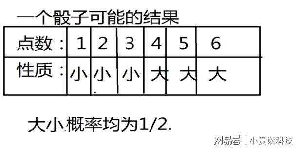新澳門單雙公式，簡(jiǎn)單的算法與策略，澳門單雙公式揭秘，簡(jiǎn)單算法與策略指南