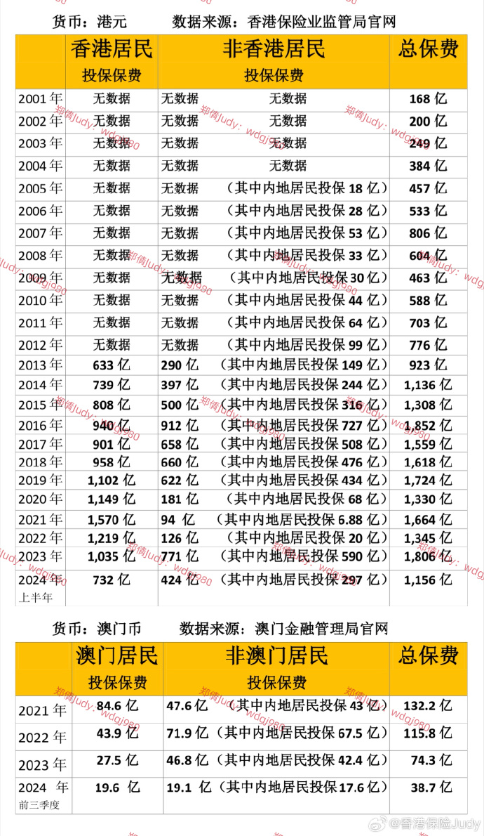 澳門未來展望，邁向公開透明的2025年澳門全年資料公開時(shí)代，澳門邁向公開透明的未來，展望2025全年資料公開時(shí)代