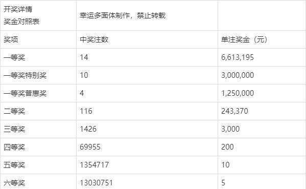 澳門六開獎結果第116期，開獎數據分析與預測，澳門六開獎結果第116期數據分析與預測報告