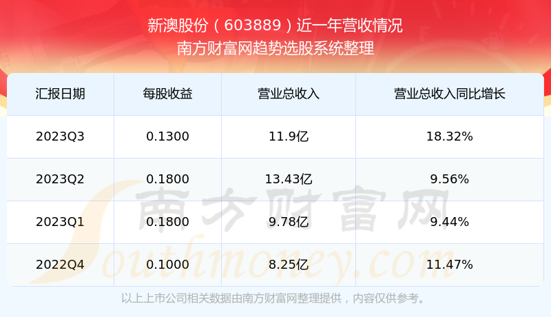 新澳今晚開獎(jiǎng)結(jié)果查詢——快速獲取最新開獎(jiǎng)信息，新澳今晚開獎(jiǎng)結(jié)果快速查詢，最新開獎(jiǎng)信息一覽