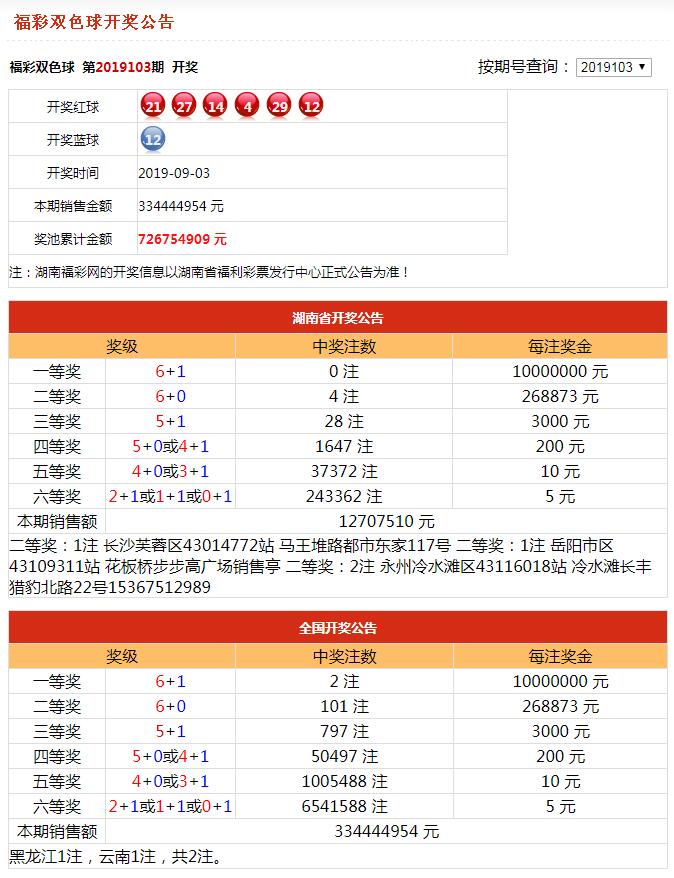 預(yù)測未來的彩票網(wǎng)站，探索澳門最快開獎(jiǎng)結(jié)果的網(wǎng)站在2025年，探索未來彩票網(wǎng)站，澳門最快開獎(jiǎng)結(jié)果預(yù)測2025