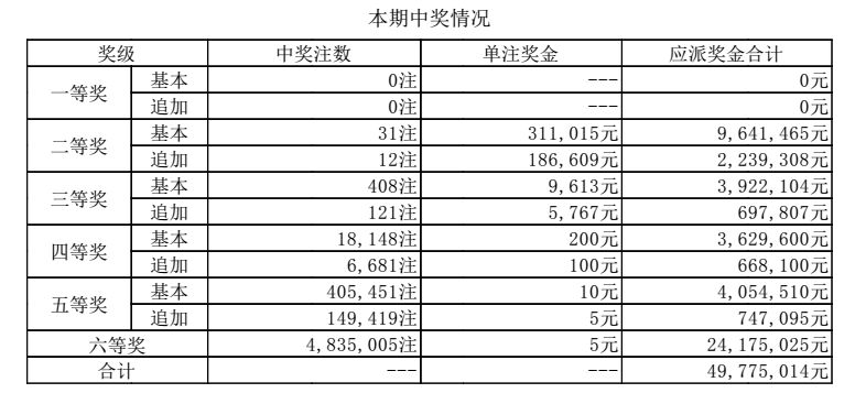 澳門六開獎結(jié)果116，揭秘開獎秘密，了解最新動態(tài)，澳門六開獎結(jié)果揭秘與最新動態(tài)播報