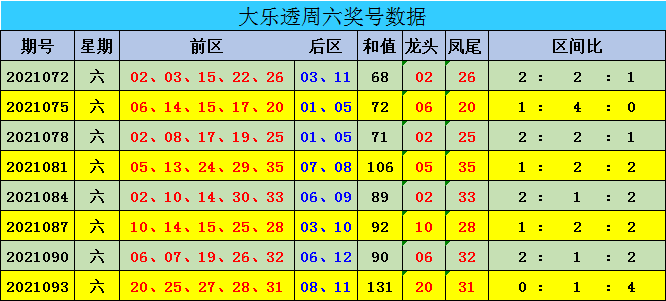 新澳門(mén)彩出號(hào)綜合走勢(shì)近50期，深度分析與預(yù)測(cè)，澳門(mén)彩未來(lái)走勢(shì)深度分析，近50期綜合走勢(shì)與預(yù)測(cè)報(bào)告