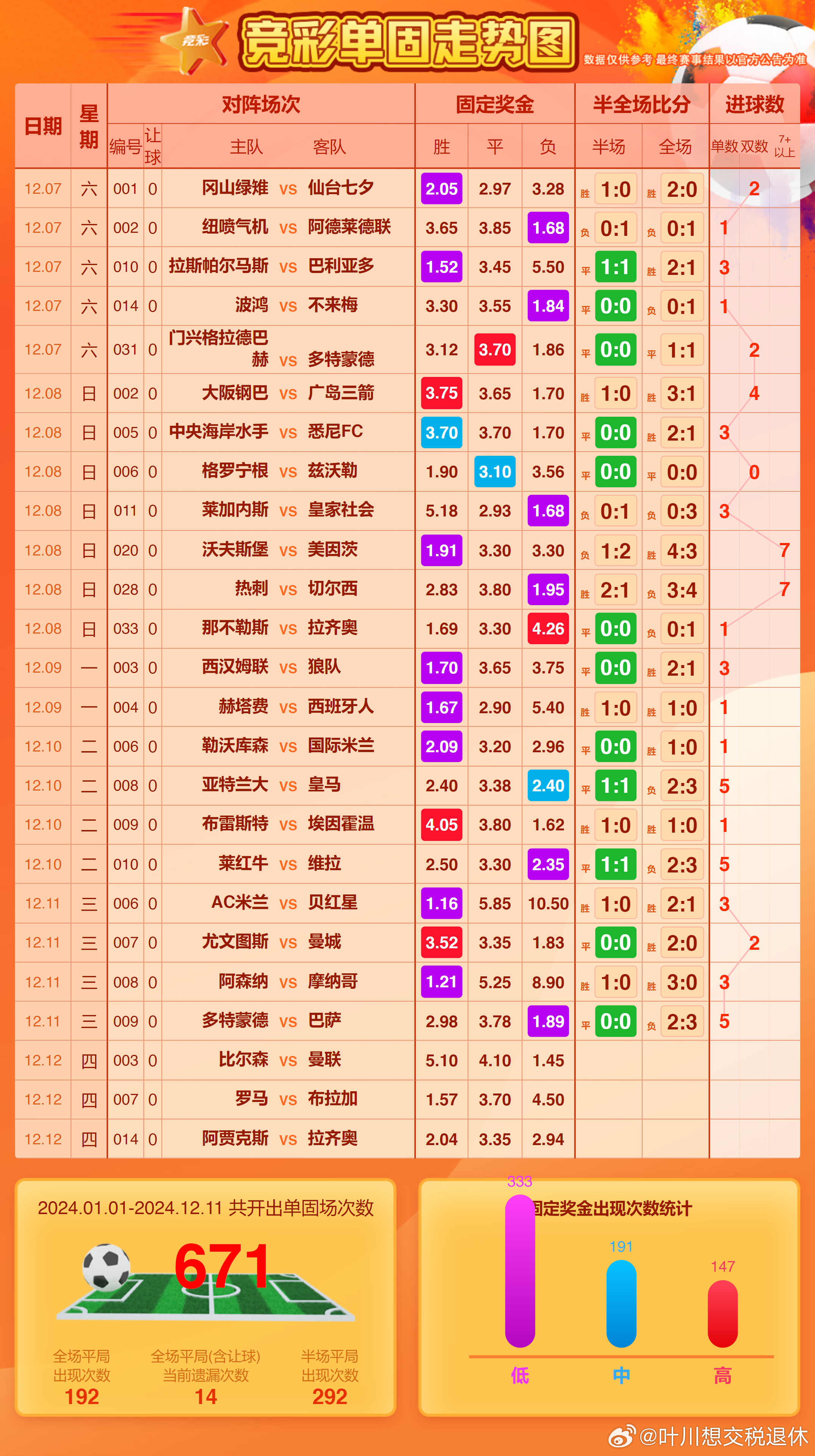王中王一周平特一肖，揭秘背后的秘密，揭秘王中王一周平特一肖背后的秘密