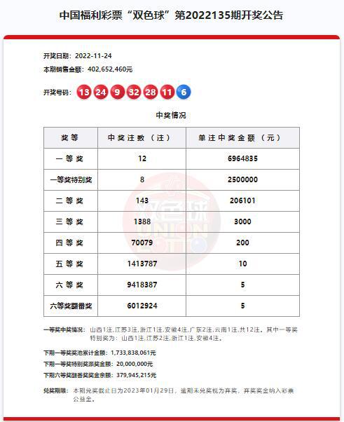澳門六開獎結(jié)果220期，開獎數(shù)據(jù)分析與預(yù)測，澳門六開獎結(jié)果第220期數(shù)據(jù)分析與預(yù)測報(bào)告