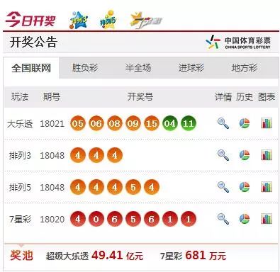 新奧彩最新開獎結果，探索彩票世界的驚喜與機遇，新奧彩最新開獎結果揭秘，彩票世界的驚喜與機遇探索