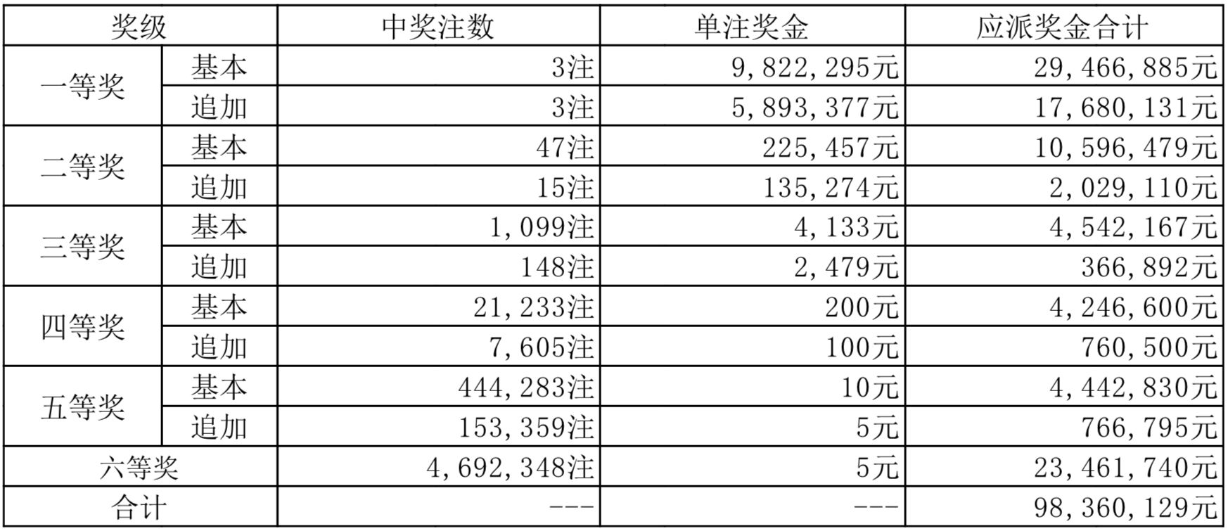 澳門王中王最快開獎結(jié)果2o17，揭秘彩票背后的秘密，揭秘澳門王中王彩票開獎背后的秘密，最快開獎結(jié)果回顧（2017年）