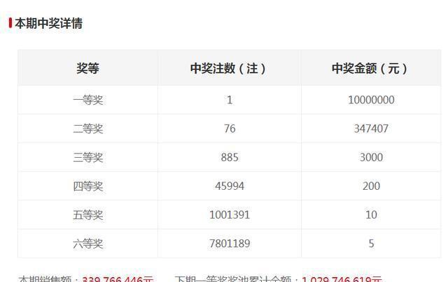 新澳門(mén)六開(kāi)獎(jiǎng)結(jié)果記錄100期，開(kāi)獎(jiǎng)數(shù)據(jù)分析與趨勢(shì)預(yù)測(cè)，澳門(mén)六開(kāi)獎(jiǎng)數(shù)據(jù)分析與趨勢(shì)預(yù)測(cè)，近100期開(kāi)獎(jiǎng)結(jié)果記錄回顧