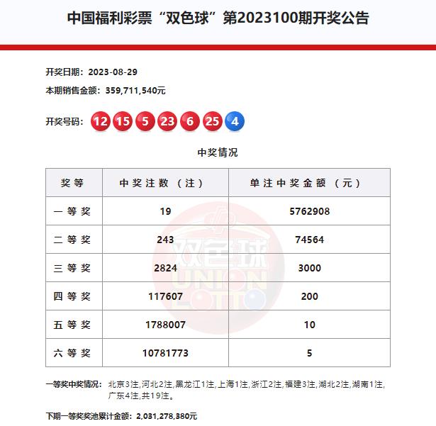 澳門2020年六下彩開獎(jiǎng)結(jié)果及彩票行業(yè)分析，澳門2020年六下彩開獎(jiǎng)結(jié)果與彩票行業(yè)深度分析
