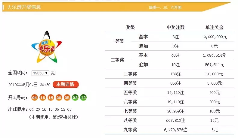 澳門六開彩開獎結果官方網(wǎng)站查詢，快速獲取最新開獎信息，澳門六開彩最新開獎結果在線查詢，快速獲取官方網(wǎng)站開獎信息
