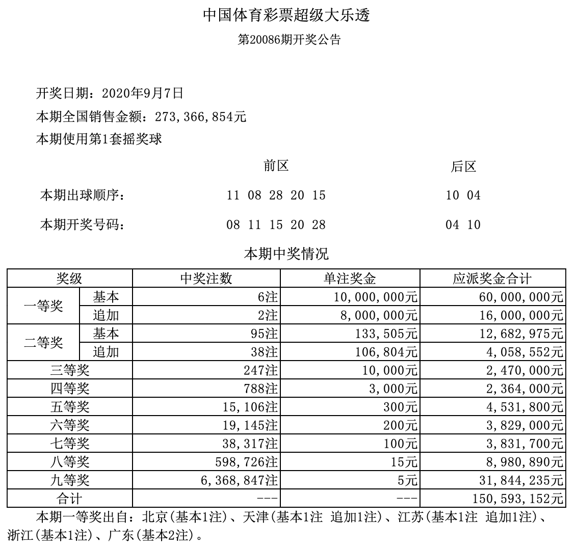 澳門六開獎結(jié)果第15期分析與預(yù)測，澳門六開獎結(jié)果第15期解析與預(yù)測報(bào)告