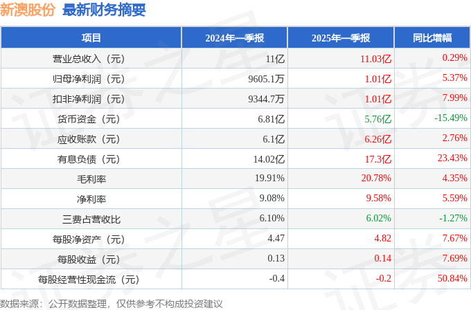 新澳2025今晚開獎結(jié)果揭曉，全方位解讀彩票奧秘與期待，新澳2025彩票開獎結(jié)果揭曉，全方位解讀奧秘與期待今晚大獎得主揭曉