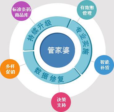 管家婆100期期中管家，全面解析與管理秘籍，管家婆100期期中寶典，全面解析與管理秘籍大揭秘