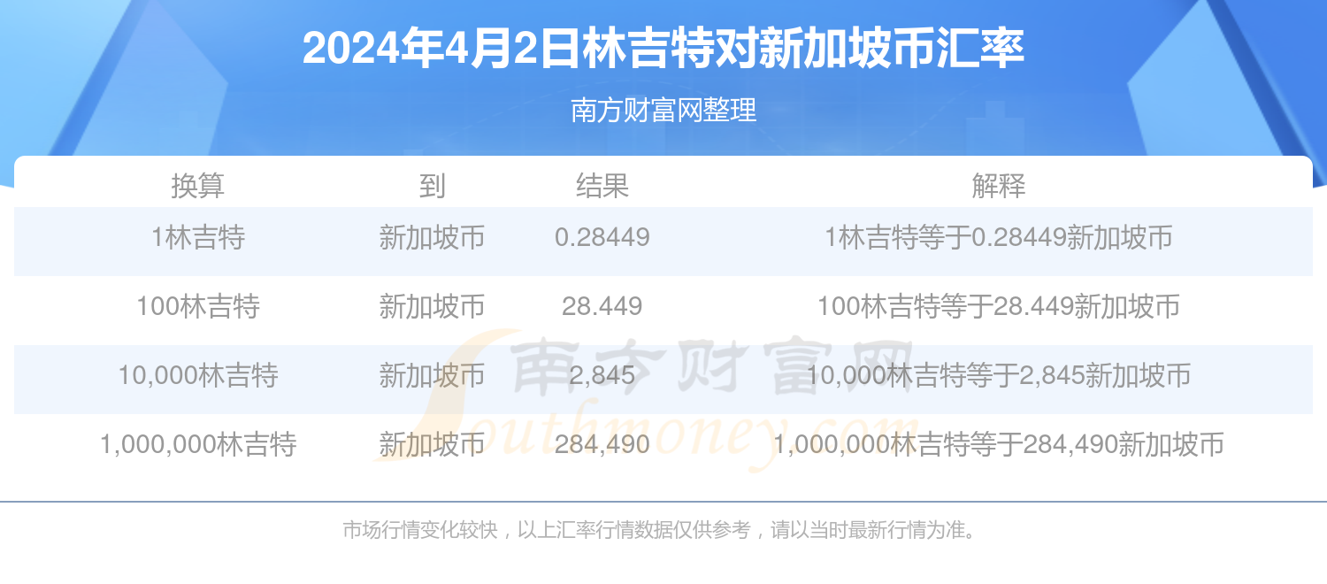 新奧彩2025年免費(fèi)資料查詢，全面解析與前瞻，新奧彩2025年免費(fèi)資料全面解析與前瞻，展望未來(lái)發(fā)展