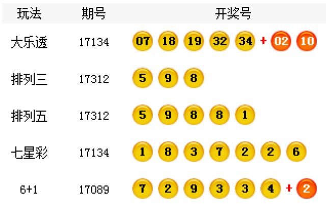 揭秘7777788888王中王開(kāi)獎(jiǎng)最新玄機(jī)——探索彩票世界的奧秘，揭秘彩票王中王開(kāi)獎(jiǎng)玄機(jī)，探尋彩票世界的最新秘密