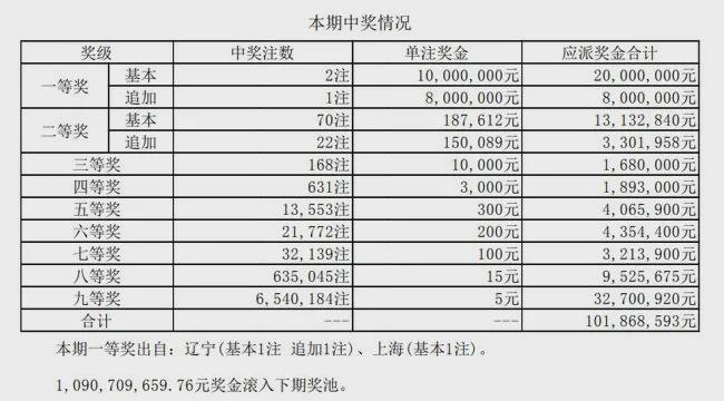 澳門六星彩天天開獎(jiǎng)結(jié)果統(tǒng)計(jì)，揭秘彩票背后的秘密，澳門六星彩開獎(jiǎng)結(jié)果統(tǒng)計(jì)揭秘，彩票背后的秘密大揭秘