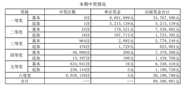 澳門(mén)六開(kāi)獎(jiǎng)結(jié)果號(hào)碼最新，開(kāi)獎(jiǎng)動(dòng)態(tài)與預(yù)測(cè)分析，澳門(mén)六開(kāi)彩最新開(kāi)獎(jiǎng)結(jié)果、動(dòng)態(tài)及預(yù)測(cè)分析