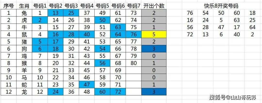 二肖二中二多少組，全面解析與SEO優(yōu)化策略，二肖二中二組合解析及SEO優(yōu)化策略指南