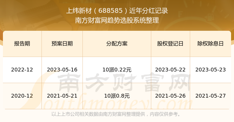 新澳門開獎結(jié)果2023開獎記錄查詢官網(wǎng)SEO文章，新澳門開獎結(jié)果2023查詢官網(wǎng)最新開獎記錄與SEO優(yōu)化指南