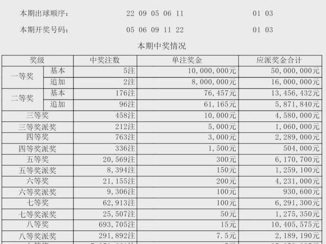 澳門六合最快開獎結(jié)果，揭秘彩票開獎的真相與策略，澳門六合彩票開獎?wù)嫦嘟颐嘏c策略探討，最快開獎結(jié)果解析