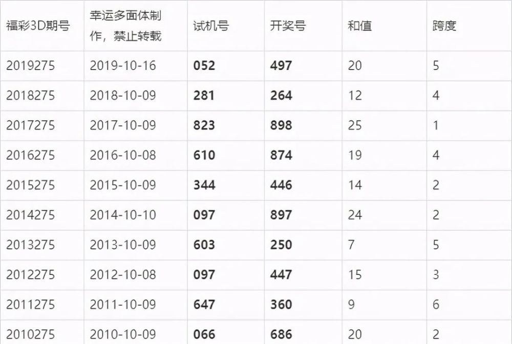 澳門六開獎結果開獎今晚，全面解析與實時更新，澳門今晚開獎結果揭曉，全面解析與實時更新