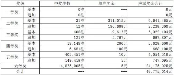 澳門(mén)碼開(kāi)獎(jiǎng)最快結(jié)果圖表，實(shí)時(shí)數(shù)據(jù)與深度解析，澳門(mén)碼開(kāi)獎(jiǎng)結(jié)果實(shí)時(shí)圖表，數(shù)據(jù)深度解析與快速開(kāi)獎(jiǎng)結(jié)果