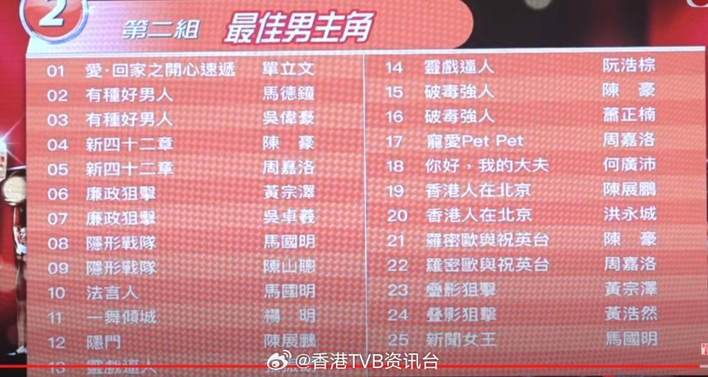 TVB男演員排行榜，魅力無限的前行者，TVB男演員魅力排行榜，前行者的閃耀之光