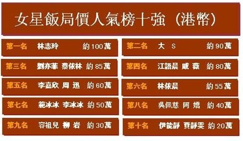 關(guān)于女星睡覺價(jià)目表傳聞的真實(shí)性探究，女星睡覺價(jià)目表傳聞?wù)嫦嗵骄? class=