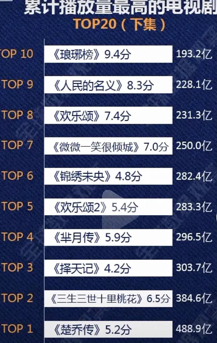 王麗坤最火的十部劇，演技炸裂，部部經(jīng)典！，王麗坤演技炸裂的經(jīng)典劇集，十大熱門劇集回顧！