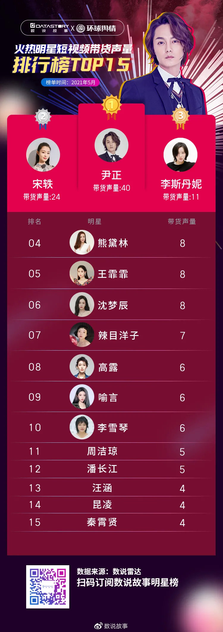 人氣明星排行榜，揭秘當(dāng)下炙手可熱的明星們，當(dāng)下炙手可熱的明星揭秘，人氣明星排行榜出爐！